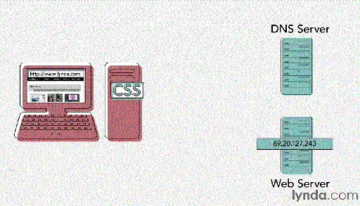 So funktioniert das Web Die Basistechnologien des Internets sehen und verstehen的图片1