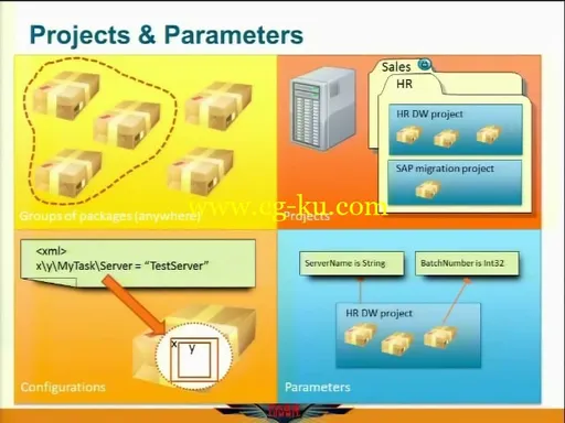 PASS Summit 2010 – SQL Server – BI Architecture, Development And Administration的图片2