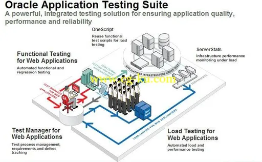 Oracle Application Testing Suite 12.4.0.2.0的图片1