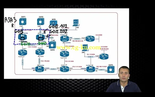 IPexpert’s CCNP Security 300-206 SENSS VoD的图片3