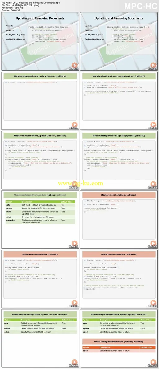 Introduction to Mongoose for Node.js and MongoDB的图片1