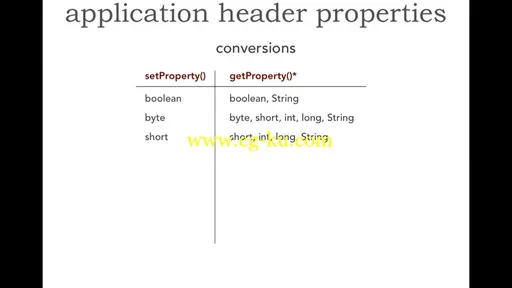 Enterprise Messaging Fundamentals的图片2