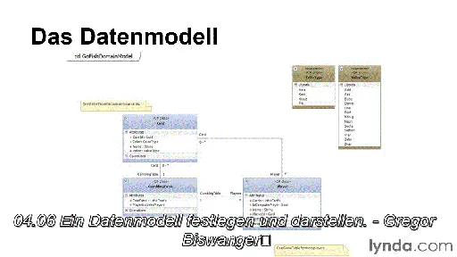 Softwarearchitektur – Praxisworkshop Vision, Diagnose und Analyse mit Microsoft-Werkzeugen umsetzen的图片3