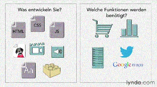 Webprogrammierung – Grundlagen的图片1