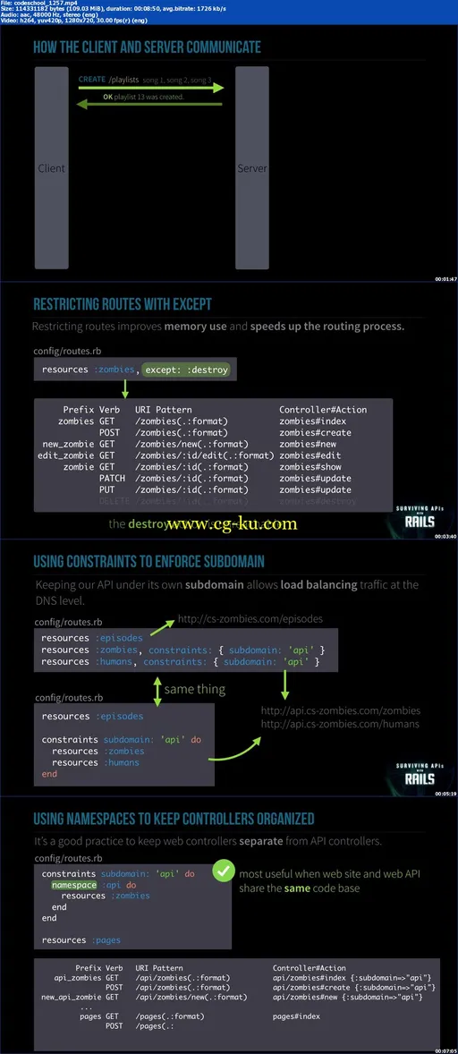 CodeSchool – Surviving APIs with Rails的图片2