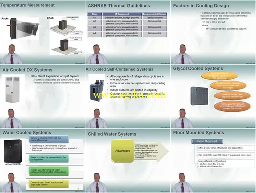 Gogo Training – Data Center Infrastructure Management Part 1的图片2