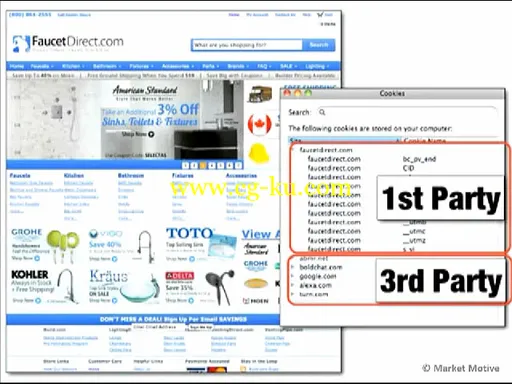 Market Motive – Display Advertising Primer Short Course的图片3