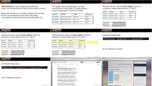 InfiniteSkills – Learning Apache Cassandra的图片2