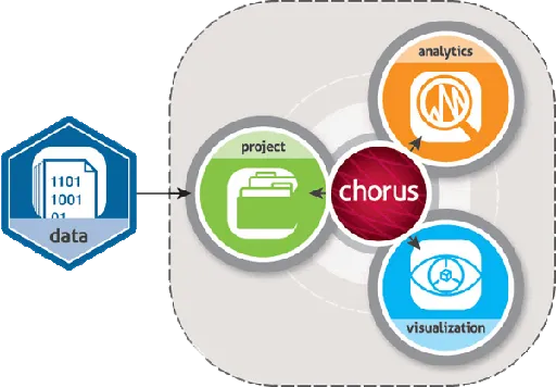 Tecplot Chorus DE 2013 R1 3.10.37122 x64 CFD可视化模拟分析的图片1