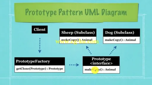 newthinktank – Design Patterns Tutorials的图片2