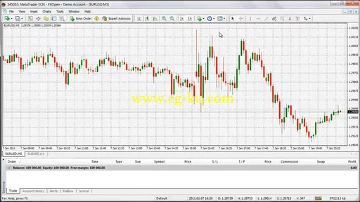 Forex Daily Trading System的图片2