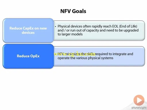 Software Defined Networking (SDN): The Big Picture的图片2