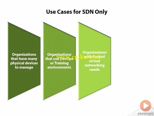 Software Defined Networking (SDN): The Big Picture的图片3