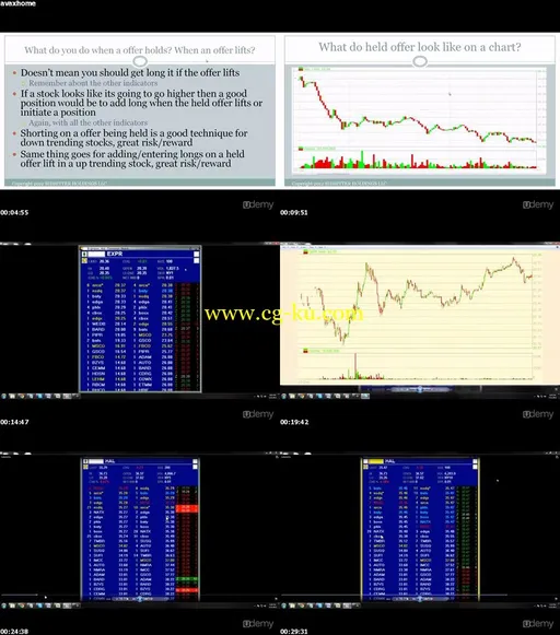 Tape Reading: Learn How To Read The Tape For Day Trading的图片2