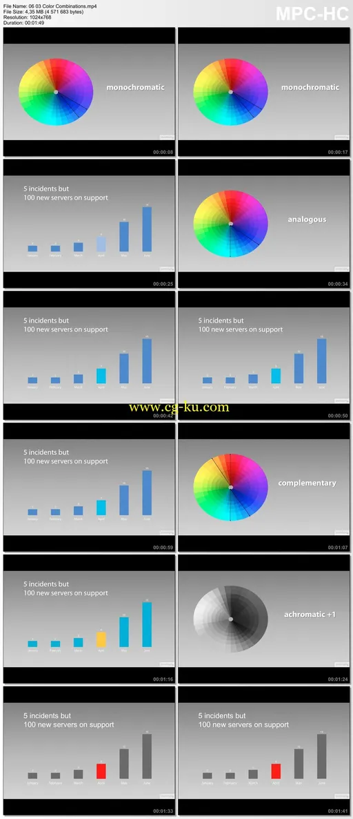 Introduction to Presentation Design的图片1