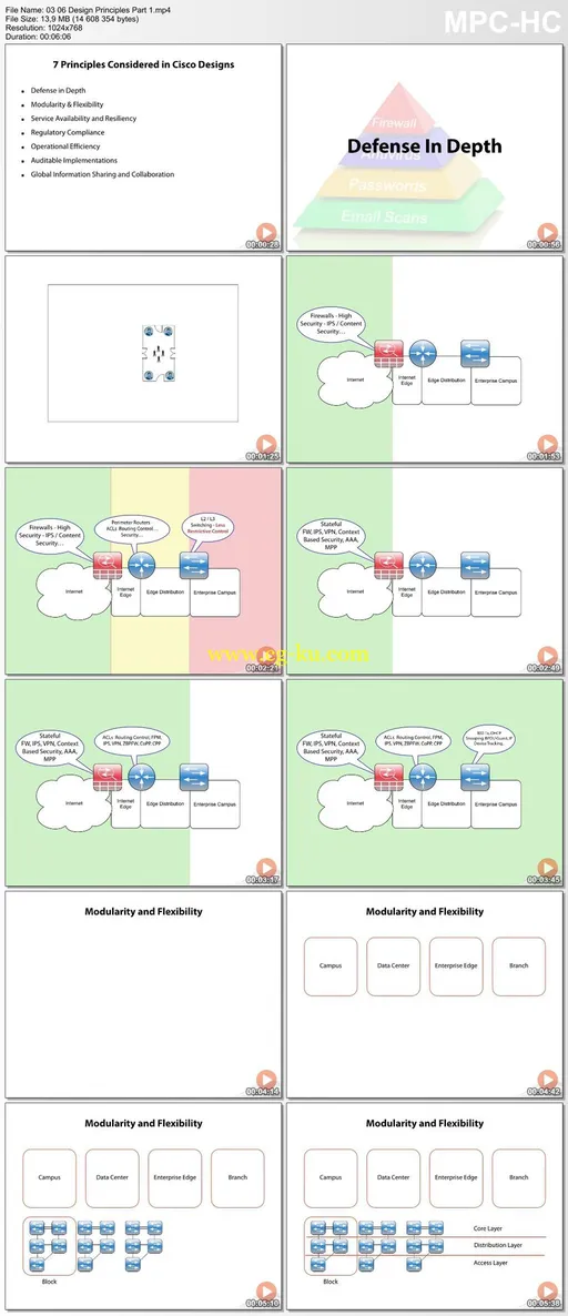 Cisco CCNP Security: Secure Design Principles的图片1