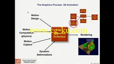 Siggraph Encore 2012 Courses的图片2