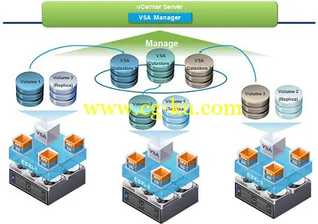 VMware vSphere 5.1 With VMware Tools 云服务器的图片1