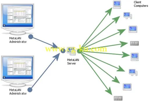 MetaLAN 2.6.2.303 服务器管理工具的图片1