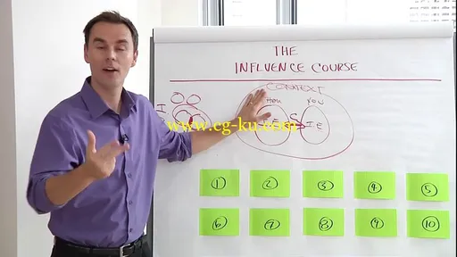 Brendon Burchard – The Influence Course (2014)的图片3