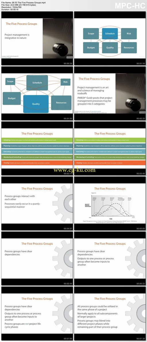 PMP® – Organizational Influences & Project Management Lifecycle的图片1