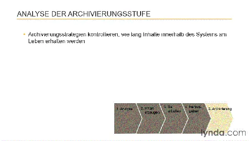 Content Management Systeme – Grundlagen CMS-Terminologie, das richtige System finden, praktische Anwendertipps的图片1