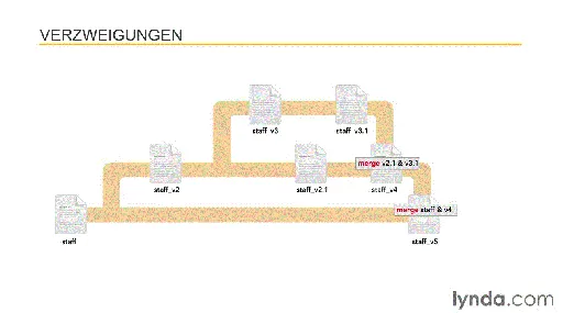 Content Management Systeme – Grundlagen CMS-Terminologie, das richtige System finden, praktische Anwendertipps的图片3