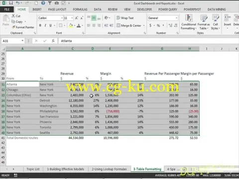 Excel Dashboards And Reports For Dummies的图片2