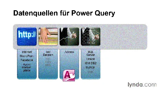 Excel 2013: Power Query Business Intelligence mit dem Add-In Power Query的图片1