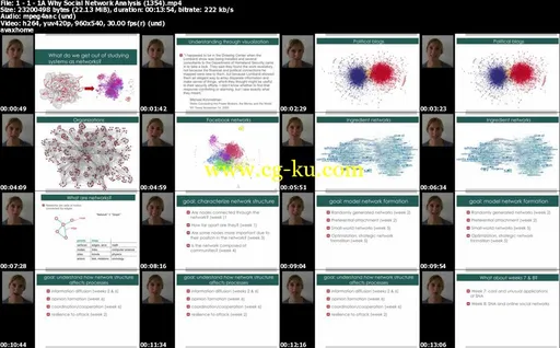 Coursera – Social Network Analysis的图片2