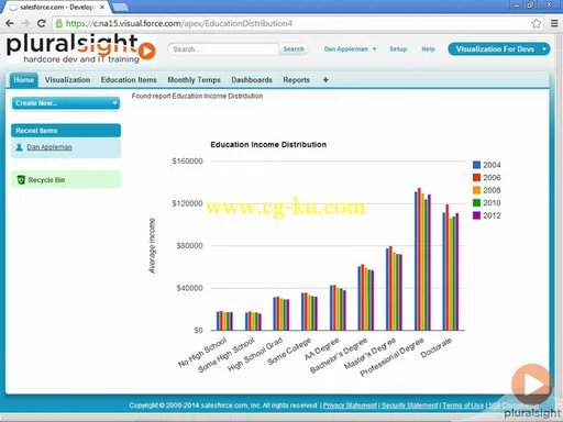 Data Visualization for Developers (2014)的图片3