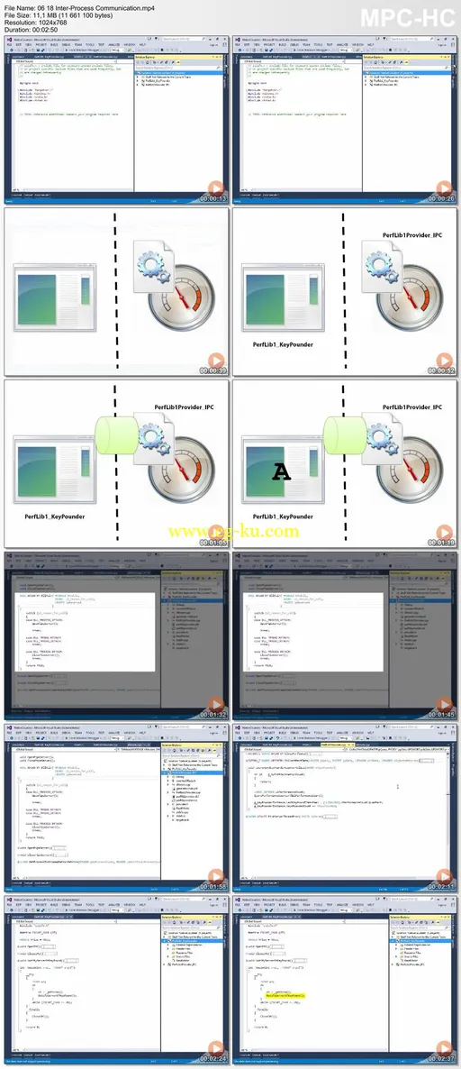 Application Instrumentation Using Performance Counters的图片1