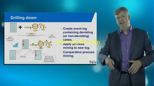 Coursera – Process Mining (2015)的图片3