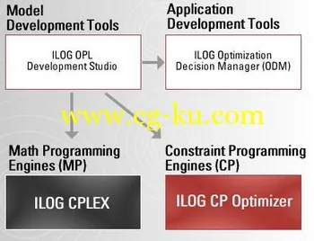 IBM ILOG CPLEX for AMPL 12.6的图片1