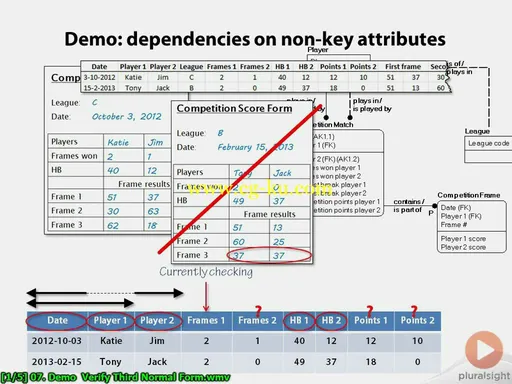 Relational Database Design (2014)的图片1