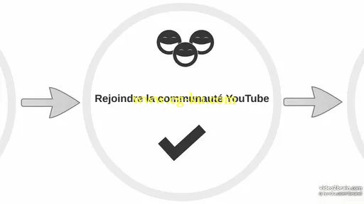 Les fondamentaux de YouTube的图片2