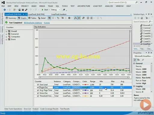 Load Testing with Visual Studio 2012的图片3