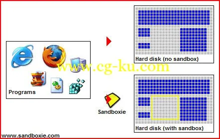 Sandboxie 4.20 Multilingual x86/x64的图片1