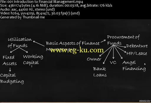 Financial Management – A Complete Study的图片2