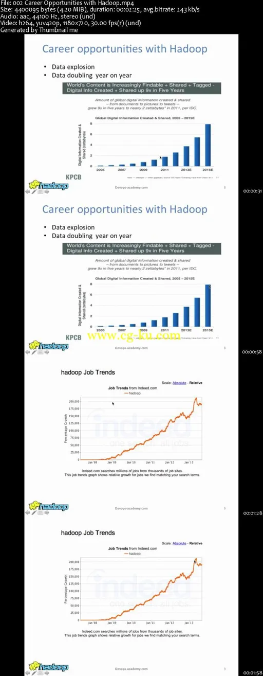 Master Hadoop Cluster Administration的图片2