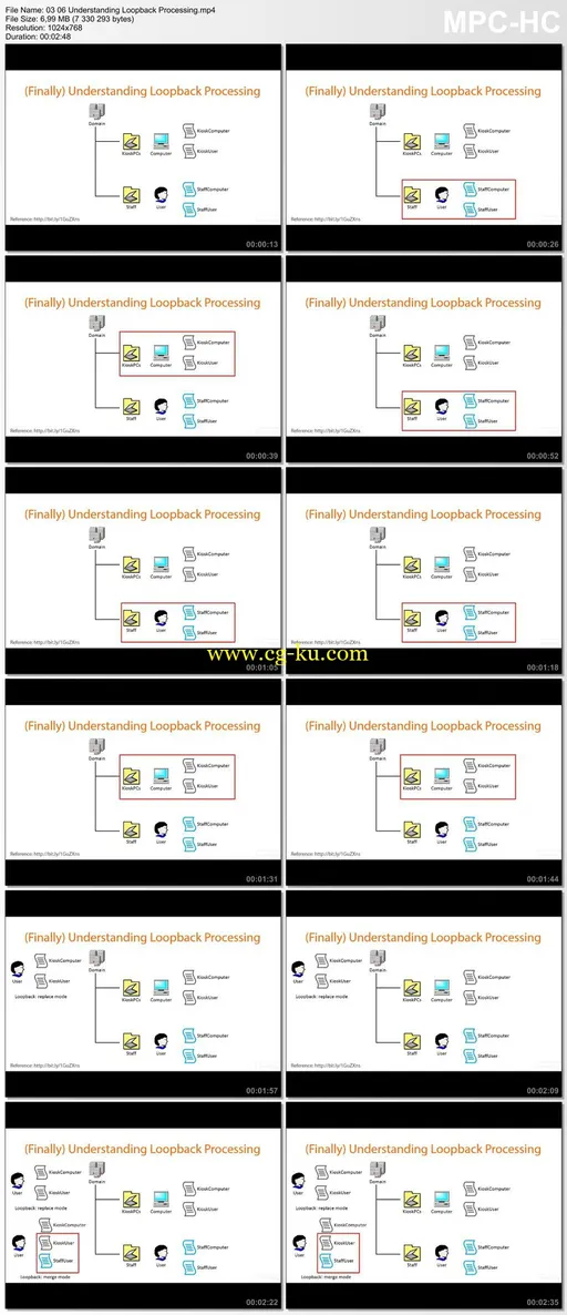 Windows Server 2012 R2 (70-413) Logical AD Infrastructure的图片1