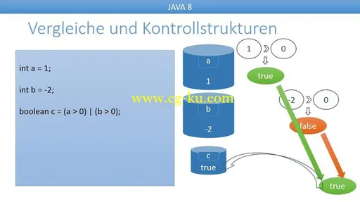 Galileo Computing – Einstieg in Java 8 Das Praxis-Training的图片3