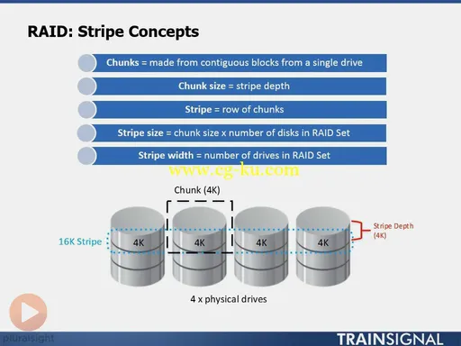 CompTIA Storage+ Part 1: Storage Fundamentals的图片1