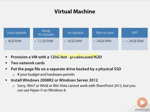 Plxxt – Understanding SharePoint 2013: Part 1 – Basics的图片1