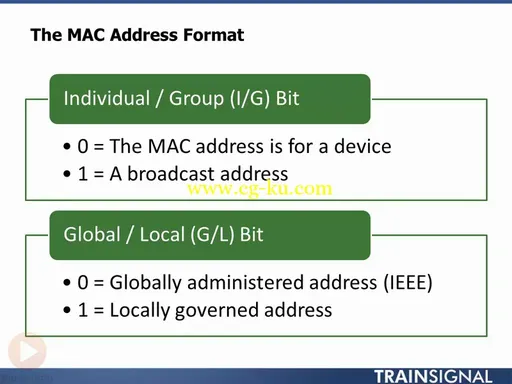 Introducing Cisco Data Center Networking (640-911)的图片1