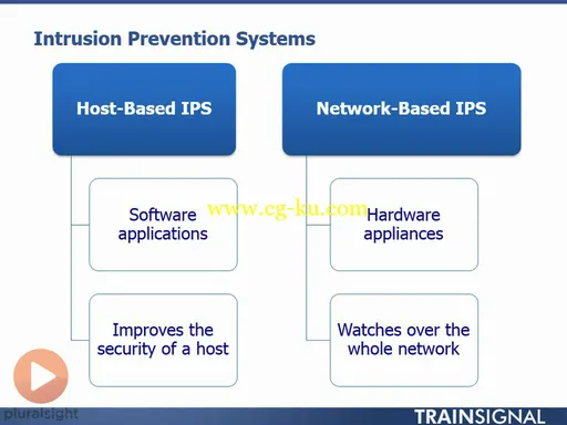 CompTIA Mobility+ Part 2: Security的图片1