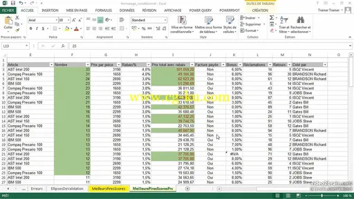 Le formatage conditionnel avec Excel 2013的图片2