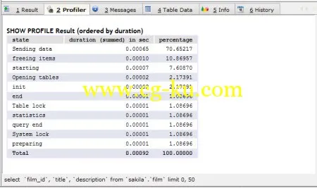 Webyog SQLyog Ultimate 12.0.8.0 Multilingual x86/x64的图片1