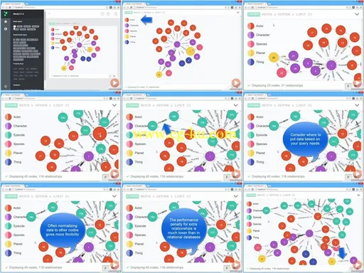 Introduction to Graph Databases and Neo4j的图片1