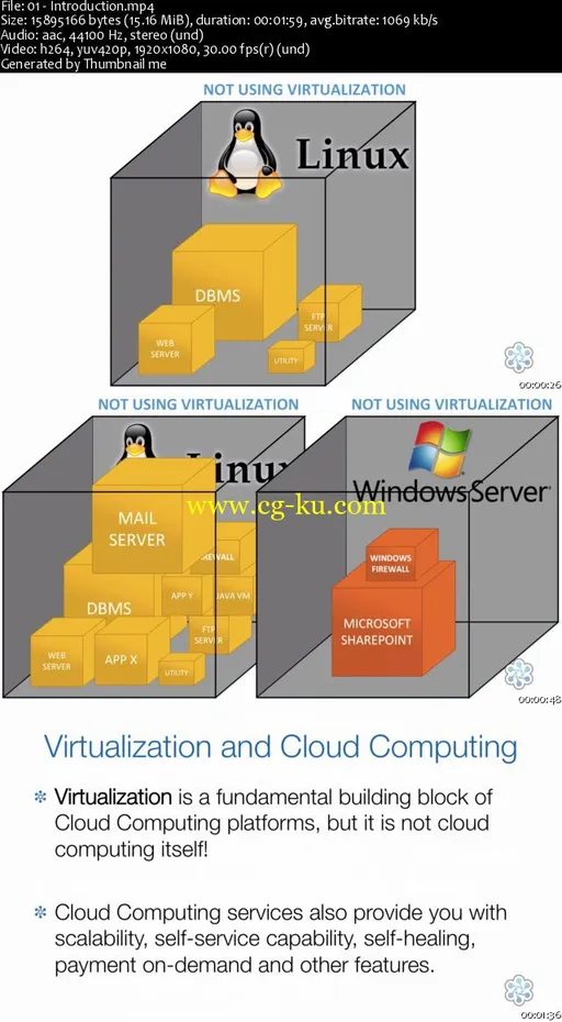 Introduction To Virtualization Technologies的图片1